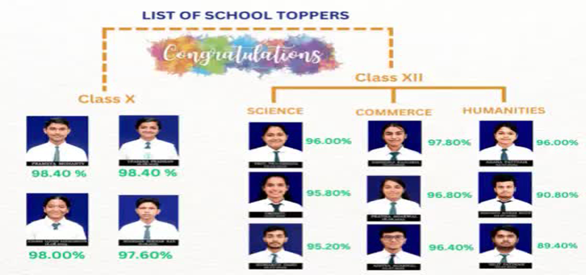 Delhi Public School